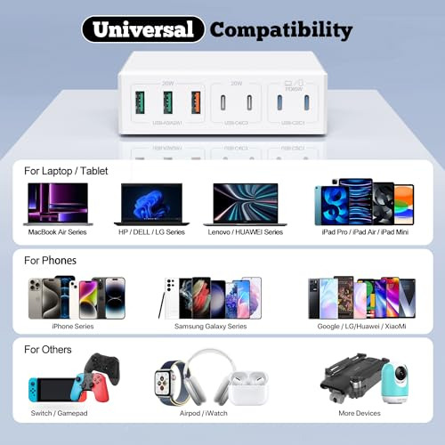 Cargador Usb C 180 W Gan Adaptador De Corriente Usb C Cargad
