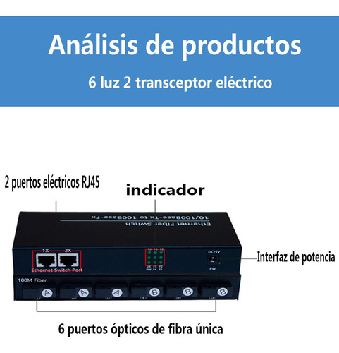 . Convertidor Medios De Fibra Óptica Switch 6 Puertos Sc