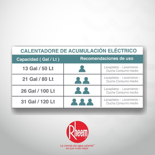 Calentador De Acumulación Eléctrico 50 Litros 110v Rheem