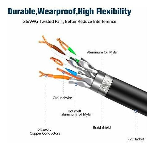 Cable Ethernet Cat8 De Alta Velocidad De 40 Gbps 2000 Mhz Co