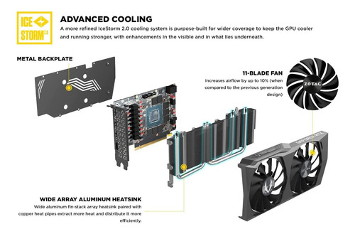 Zotac Gaming Geforce Rtx 3050 Twin Edge Oc 8gb Gddr6 128-...