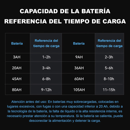 Cargador De Batería Automático Inteligente De 12 V/7 A