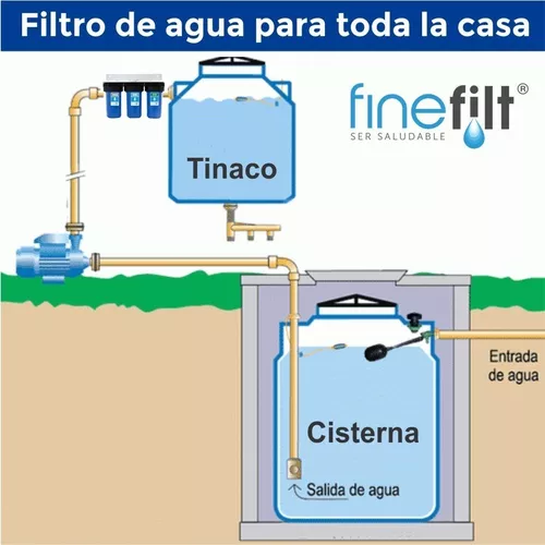 Cómo funciona un filtro de agua? - WaterStation