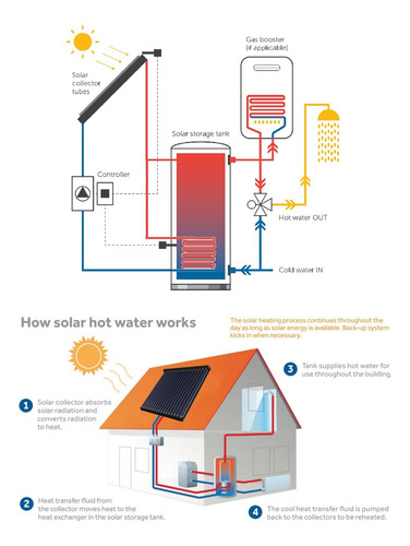 Sistema Solar Calfefaccion Y Agua Calientes 100 M2 2 Hab