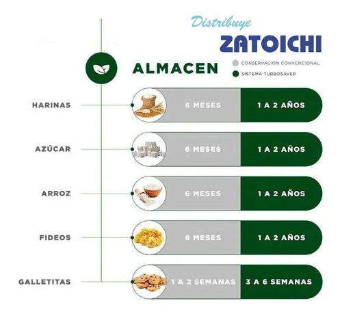 Envasadora Al Vacio Selladora Automática Distribuye Zatoichi
