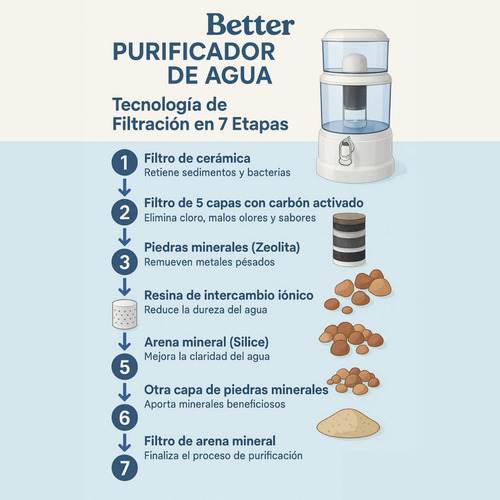 Purificador De Agua Casero 10 Litros Filtro Agua Potable