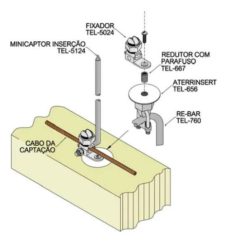 Kit Com 5 Conectores Aterrinsert Tel 656 Termotecnica
