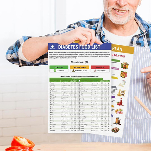 Poster Stylish Kitchen Guide Food Chart For Office Kitchen