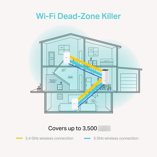 Tp-link Deco E3 Sistema Wifi De Malla Ac1200 2 Unidades