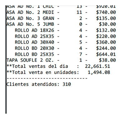 Corte De Caja Personalizado My Business Pos 2011 A 2024