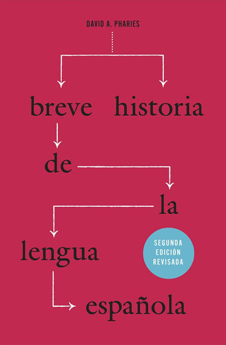 Breve Historia De La Lengua Española: Segunda Edición Revisa