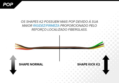 Imagem 7 de 9 de Shape Skate Kick K2