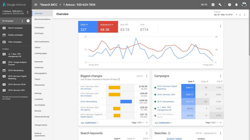 Consulta | Google Ads | Campañas Efectivas Para Tu Negocio