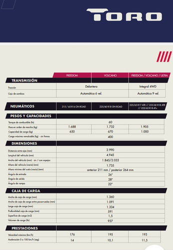 Imagen 12 de 14 de Toro Freedom 1.8 4x2 At6