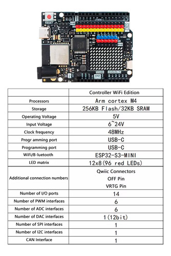 Tarjeta Desarrollo Uno R4 Usb C Wifi Bluetooth Ra4m1 Esp32