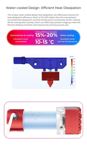 E1982 Kit Refrigeracion Por Agua Creality Watercooling Hoten