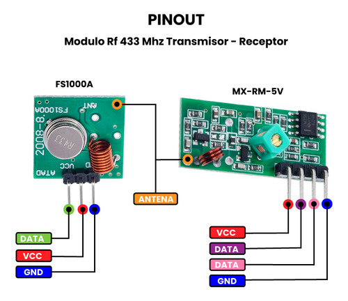 Kit Rf 433 Mhz Transmisor Receptor, Ht12e, Ht12d