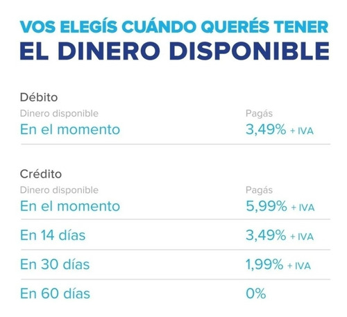Imagen 6 de 7 de Mercado Pago Point Plus - Lector De Tarjetas