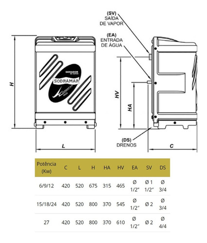 Sauna 12kw 220 Bif Sodramar + Comando Analógico + Termômetro