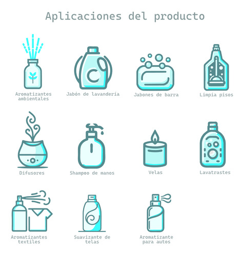 Fragancia Multi-propósito Para Suavizante Aroma Tango 500ml