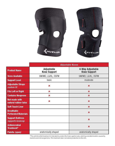 Mueller Sports Medicine Ajustable En 4 Direcciones Ayuda De