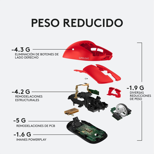 Mouse Gamer Inalámbrico Logitech G Pro X Superlight - Rojo