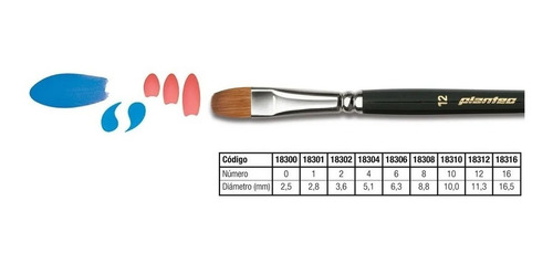 Kit Creativo Plantec Pintura +block +4 Pinceles + 8acrilicos