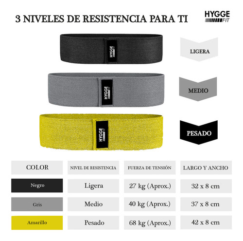 Imagen 4 de 10 de Banda Elástica Circular Tela Resistencia Ejercicios Piernas