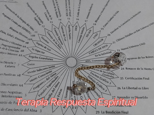 Consulta Terapia De Respuesta Espíritual 