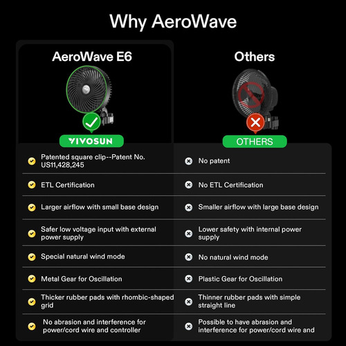 Vivosun 2-pack Aerowave E6 Grow Tent Fan 6 , Smart Wifi C...