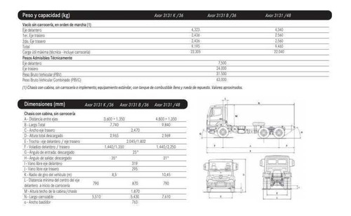 Mercedes Benz Axor 3131 K/36 Anticipo $ 69,109.35
