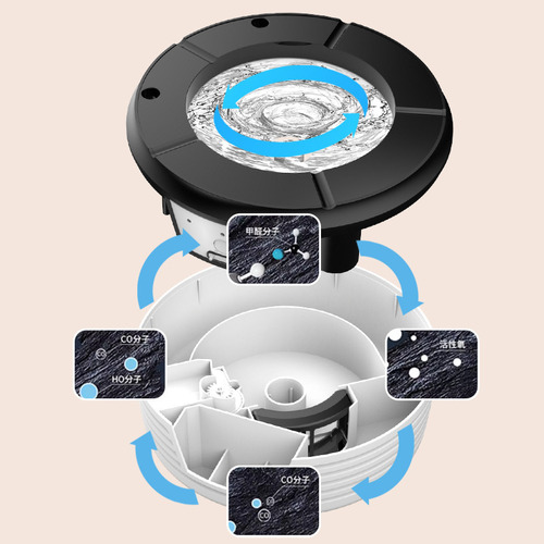 Cenicero Inteligente Con Recirculación De Agua Filtrada
