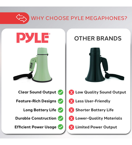 Megaphone Pyle 20w Bullhorn W/ Siren, Volume Control & Strap