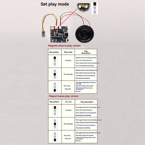 Módulo De Sonido Grabable Gc07a En Caja De Regalo Close Play