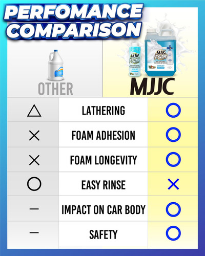 Espuma Ultimate Snow Foam 590 Ml Jabón Lavado De Autos