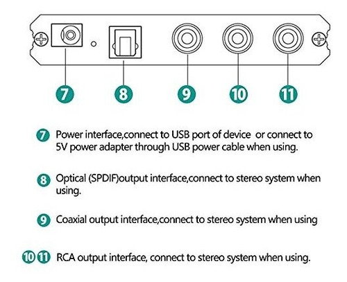 Convertidor Audio Digital Optico Coaxial Control Volumen