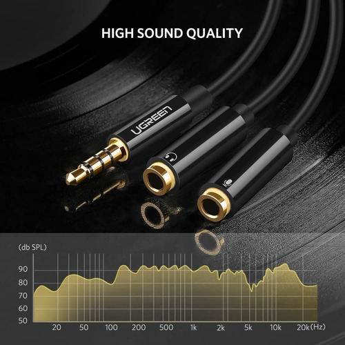 Imagen 5 de 7 de Cable Audio Splitter Ugreen 3.5mm 4 Polos Macho A Hembra .2m