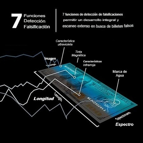 Detector Automático De Billetes Falsos D500