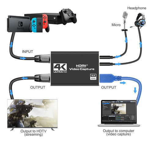 Tarjeta De Captura Hdmi 4k Para Transmisión Full Hd 1080p