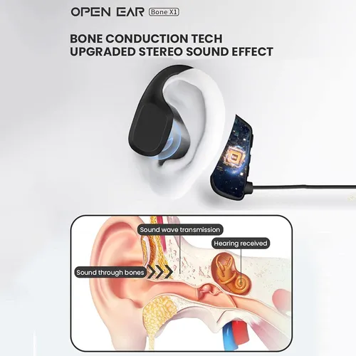 Auriculares De Conducción Ósea Deportivos De Oído Abierto Au