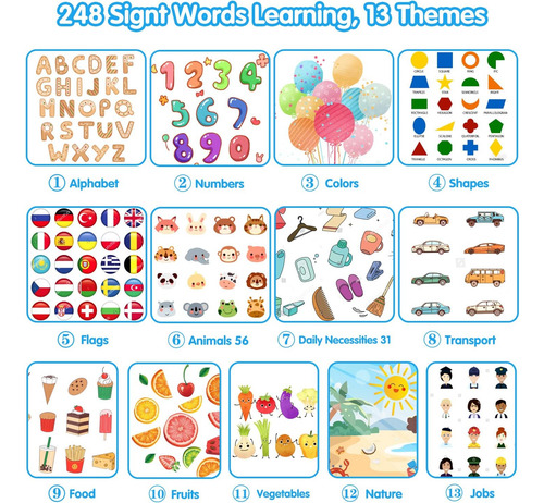 Tarjetas De Flash Para Niños De 2-, 248 Palabras Visua