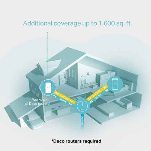 Tp-link Sistema Wifi Mesh Ac1200 Unidad Adicional Deco M3w