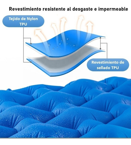 Imagen 6 de 7 de Naturehike - Colchoneta Inflable Ultraligera 1 Plaza Azul