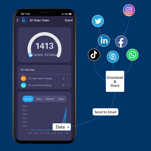 Analizador De Agua Digital Lepmerk.en 1