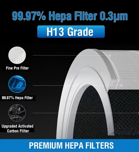 Filtro Para Xiaomi Smart Air Purifier 4 Compact Filter