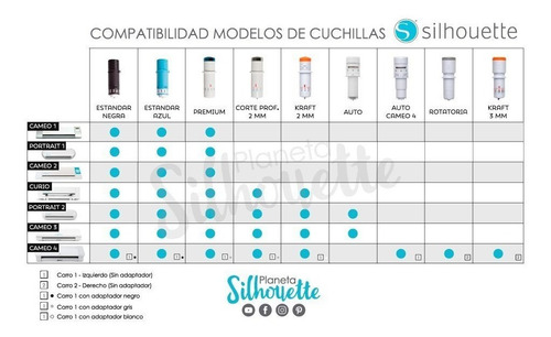 Imagen 3 de 3 de Cuchilla Silhouette Negra Estandar