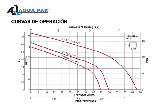 Presurizador Constante Aquapak 1/2 Hp, 115v 24l Membrana