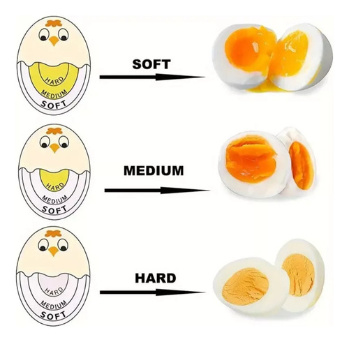 Cronometro Para Coccion De Huevos
