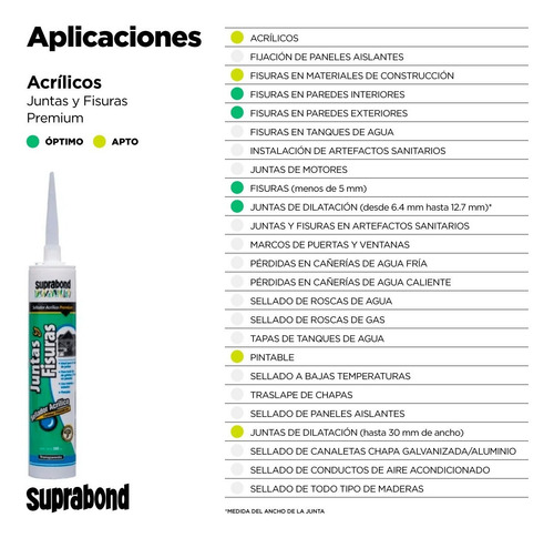 Imagen 2 de 6 de Acrílico Premium Suprabond Juntas Y Fisuras Transparente 280