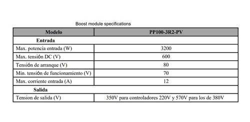 Optimizador Para Inversor De Bombeo Solar Invt Gd100